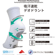 画像をギャラリービューアに読み込む, 【58031241】Dmythプレミアムサポートソックス MIDDLE ライン